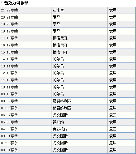 AC米兰：AC米兰签下安东尼奥·米兰特