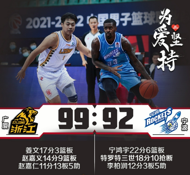 CBA回顾：广厦99-92送宁波10连败，孟子凯26+9