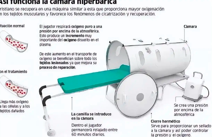 英超,高压氧疗法,为什么足球运动员使用高压氧疗法